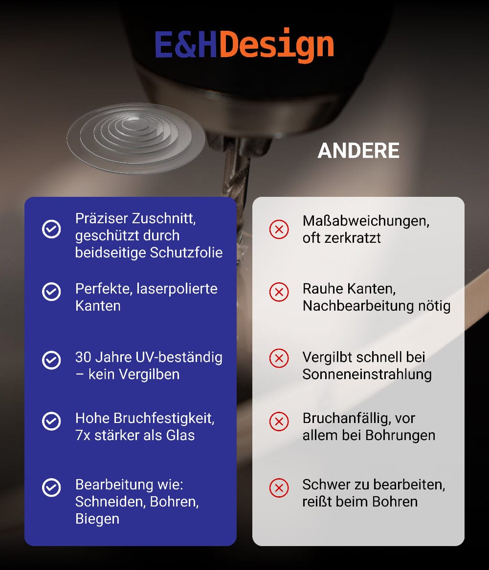 EHDesign Acrylglas Zuschnitte Transparent Rund
